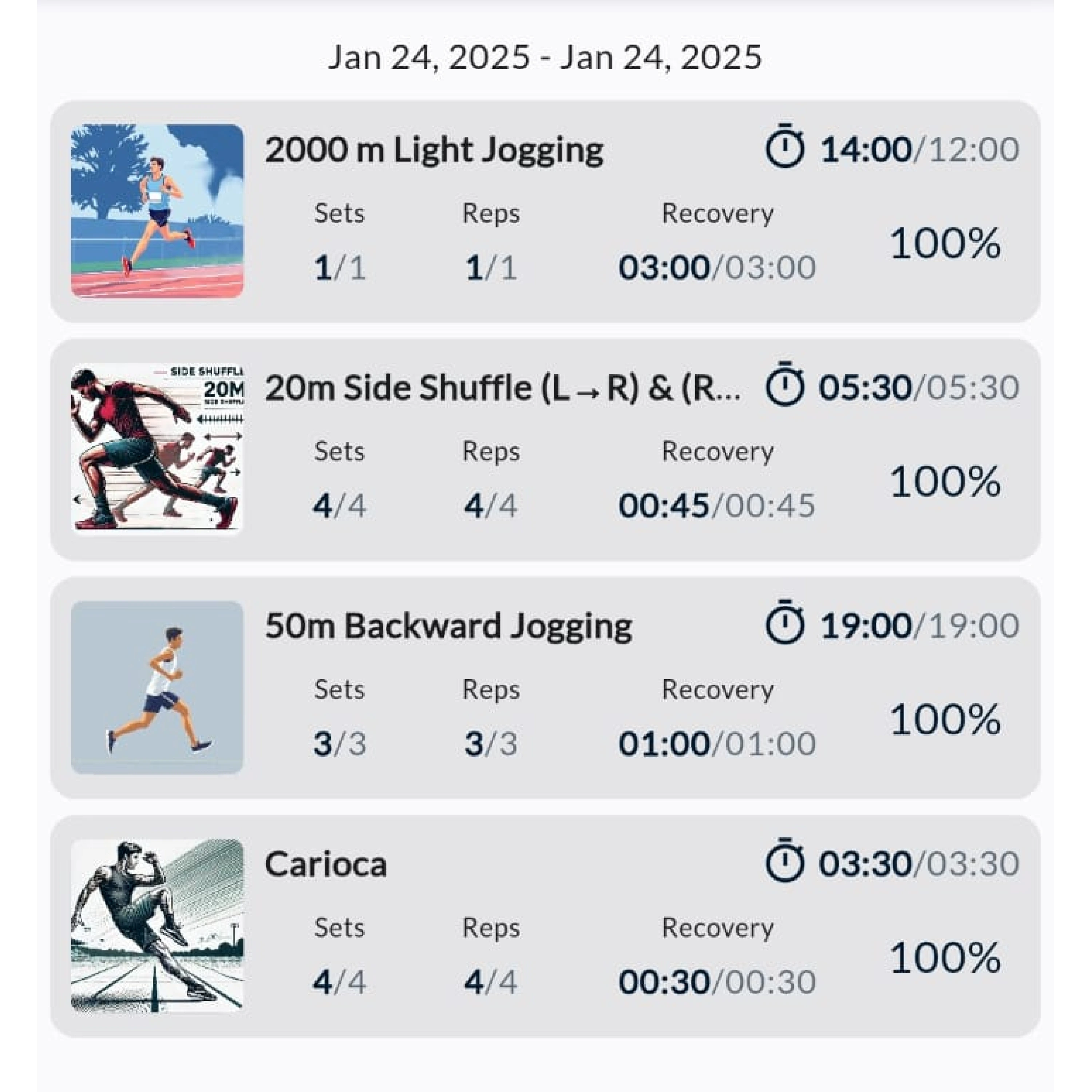 Customized Preparation Monitoring